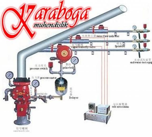 Ataşehir Sprinkler Sistemi | Otomatik Yangın Söndürme Sistemleri Kurulum ve Proje